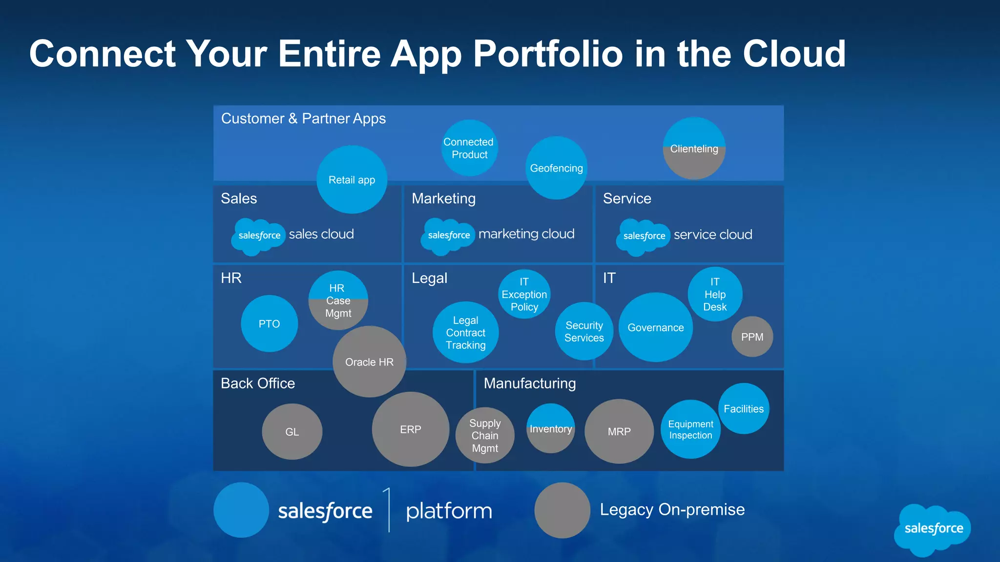 Salesforce Apps
Salesforce1 Lightning Connect: How it WorksUnlock Your Back Office with an Agility Layer
Deploy a two-speed architecture to help the IT go faster
Back
Office
Systems
of Record
Front
Office
Systems of
Engagement
Rapid Innovation
Mobile-first
Collaborative
 