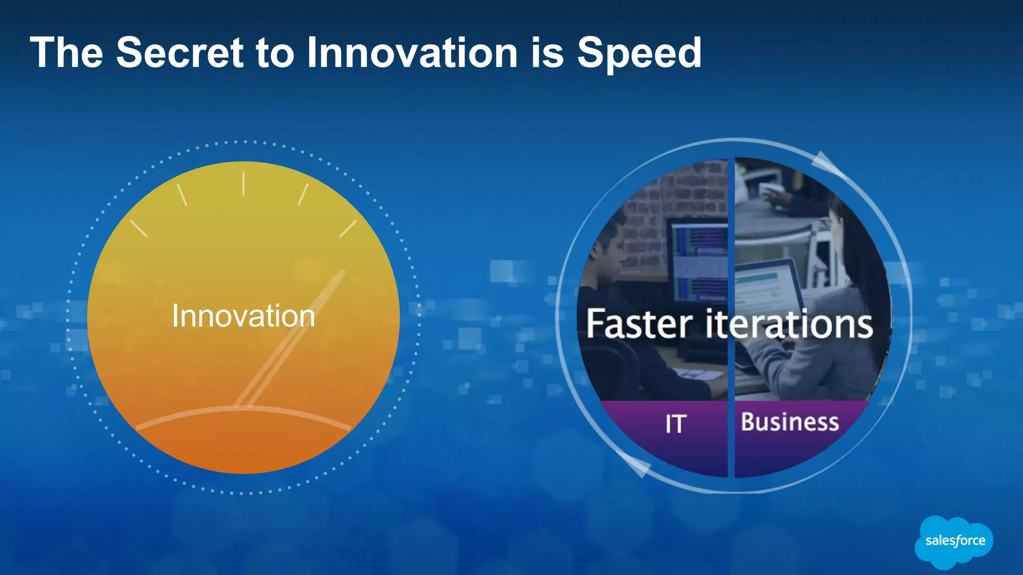 Customers Want a Connected Experience
How they interact with
your employees
How they interact with
your apps
How they interact with
your products
 
