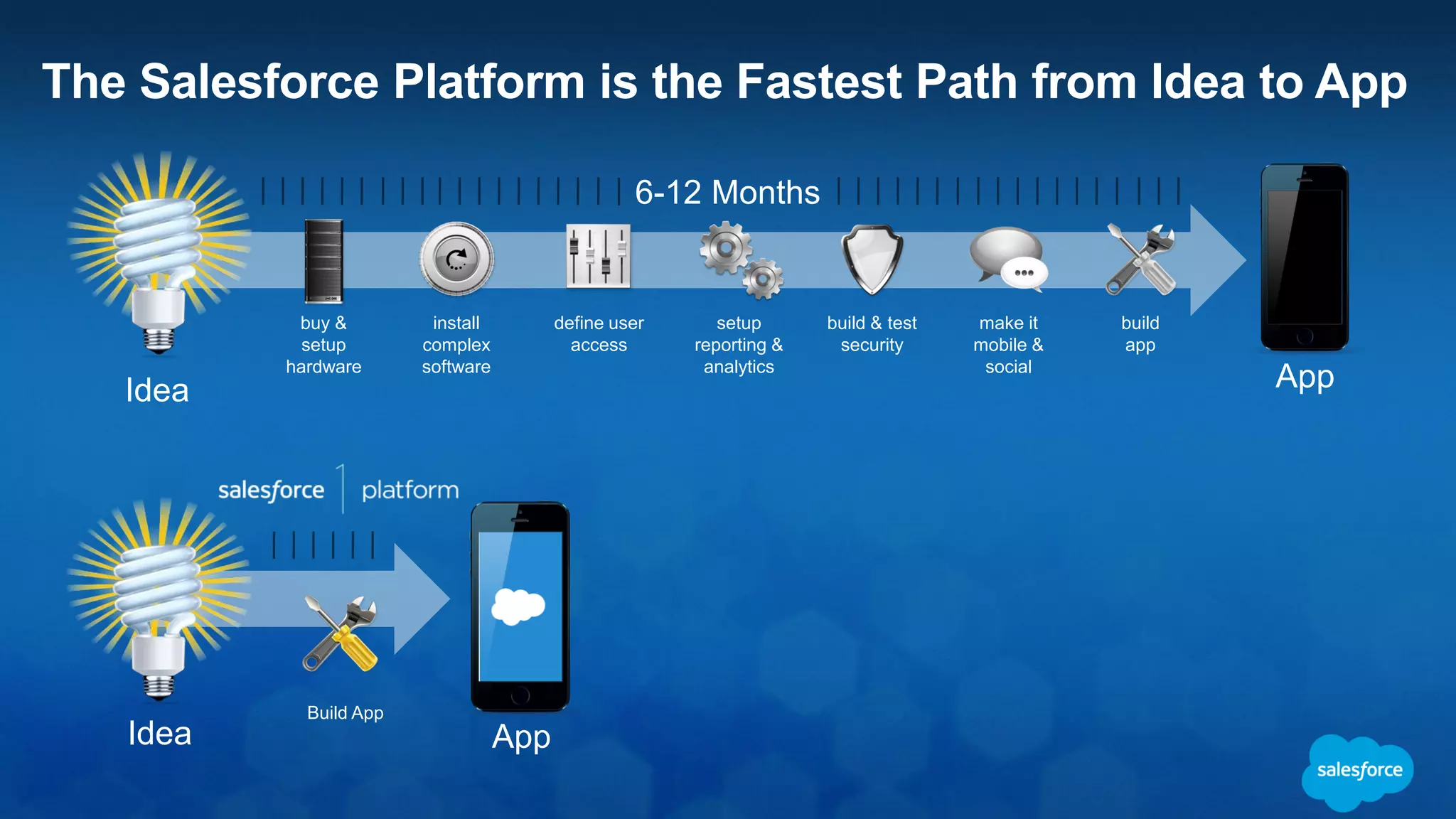 Engaging UX Data at Scale
Companies Need to Deliver a Connected Experience
Single View of
Customer
 