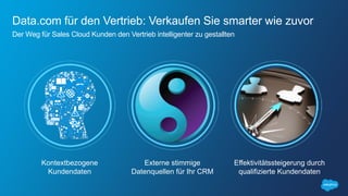Data.com für den Vertrieb: Verkaufen Sie smarter wie zuvor
Der Weg für Sales Cloud Kunden den Vertrieb intelligenter zu gestallten
Kontextbezogene
Kundendaten
Externe stimmige
Datenquellen für Ihr CRM
Effektivitätssteigerung durch
qualifizierte Kundendaten
 