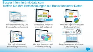 Interessentenfindung und
Fokus auf neue Accounts
Markt-Analysen und
Kundensegmentierung
Gebietsplanungen und
Gebietszuordnung
Umsatz Segmentierung bei
Großunternehmen
Besser informiert mit data.com
Treffen Sie Ihre Entscheidungen auf Basis fundierter Daten
Lead Scoring und Workflow-
Leadverfolgung
Whitespace Analysen
cross-sell und upsell
 