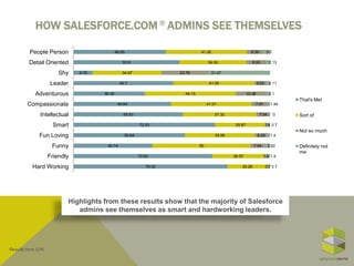 Salesforce Admins Exposed Slide 15