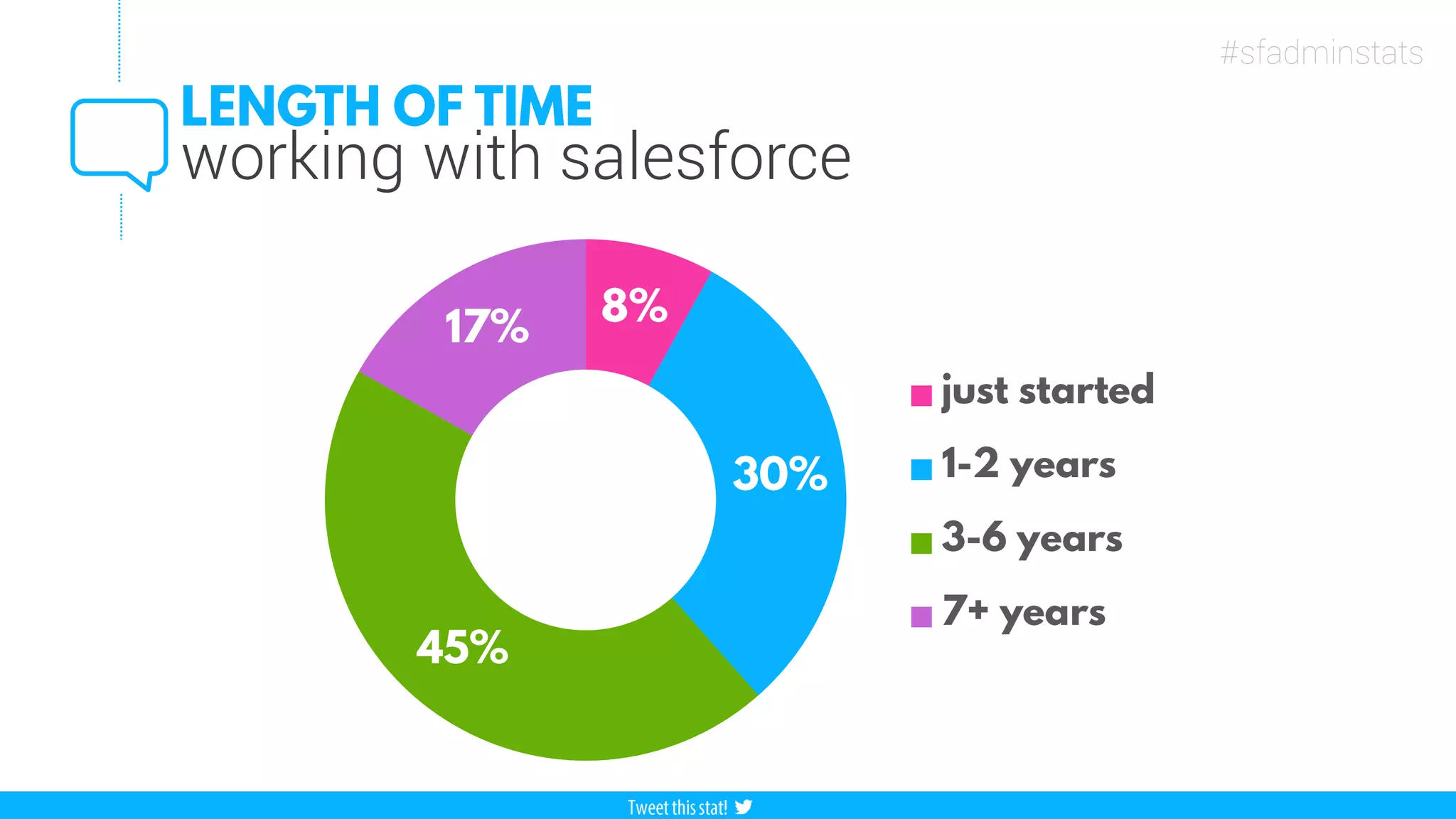 #sfadminstats
working with salesforce
 