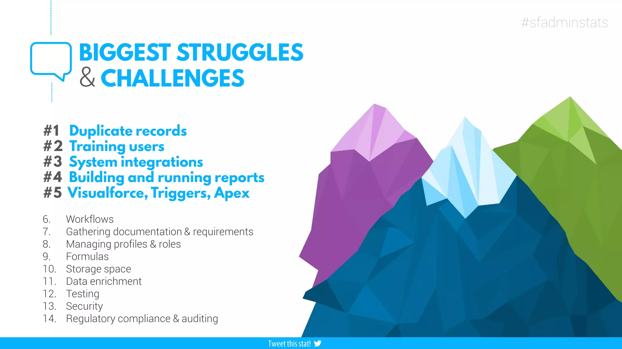 &
6. Workflows
7. Gathering documentation & requirements
8. Managing profiles & roles
9. Formulas
10. Storage space
11. Data enrichment
12. Testing
13. Security
14. Regulatory compliance & auditing
#sfadminstats
 