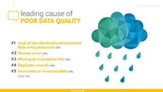 Other
leading cause of
#sfadminstats
 