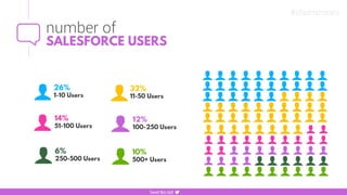 number of
#sfadminstats
 