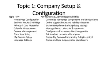 Salesforce Admin Training Guide, material | PPTX