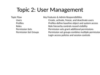 Salesforce Admin Training Guide, material | PPTX