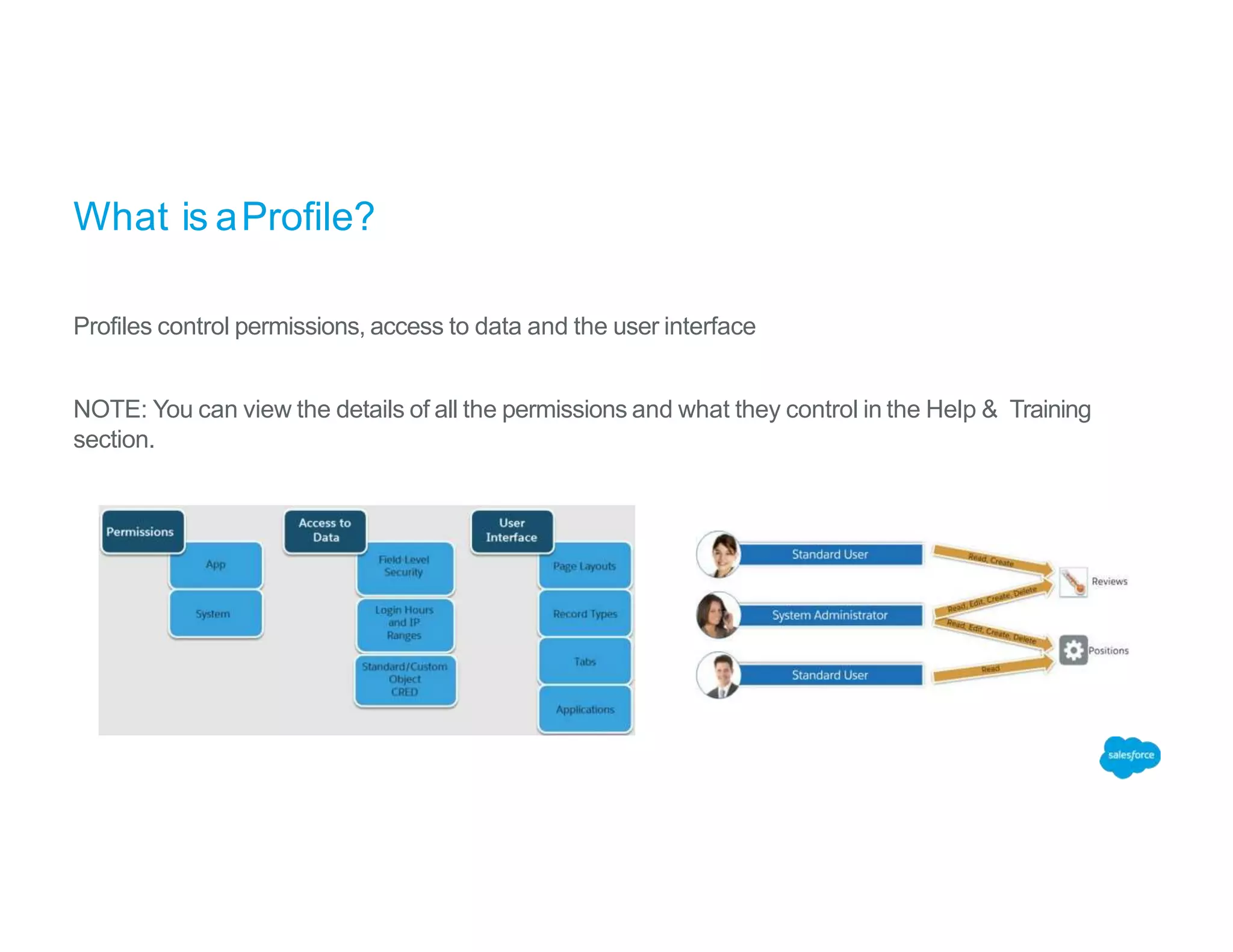 What is aProfile?
Profiles control permissions, access to data and the user interface
NOTE: You can view the details of all the permissions and what they control in the Help & Training
section.
 