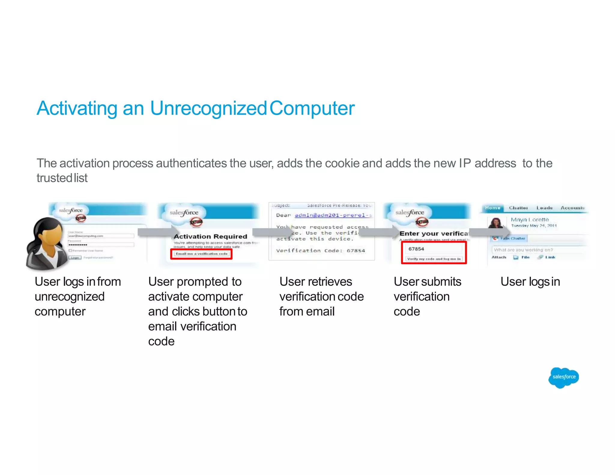 Activating an UnrecognizedComputer
The activation process authenticates the user, adds the cookie and adds the new IP address to the
trustedlist
User logs infrom
unrecognized
computer
User prompted to
activate computer
and clicks buttonto
email verification
code
User retrieves
verificationcode
from email
Usersubmits
verification
code
User logsin
 