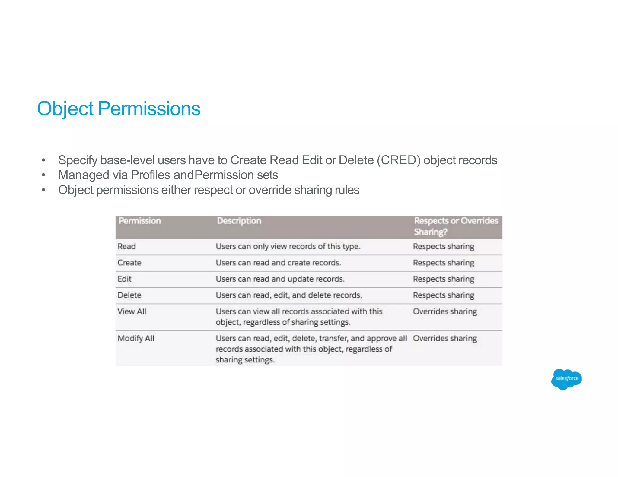 Object Permissions
• Specify base-level users have to Create Read Edit or Delete (CRED) object records
• Managed via Profiles andPermission sets
• Object permissions either respect or override sharing rules
 
