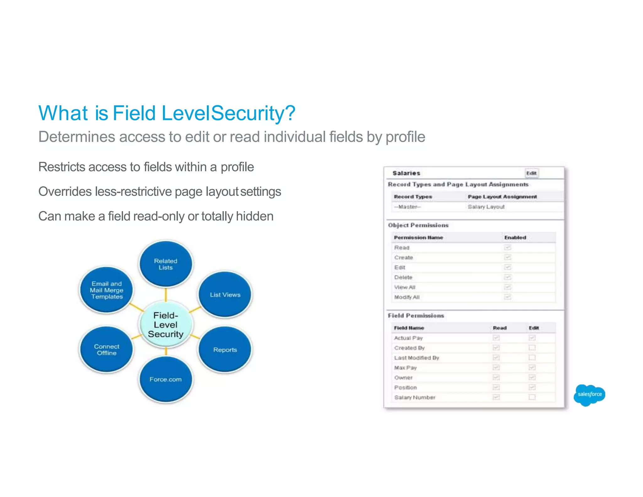 What is Field LevelSecurity?
Determines access to edit or read individual fields by profile
Restricts access to fields within a profile
Overrides less-restrictive page layoutsettings
Can make a field read-only or totally hidden
 