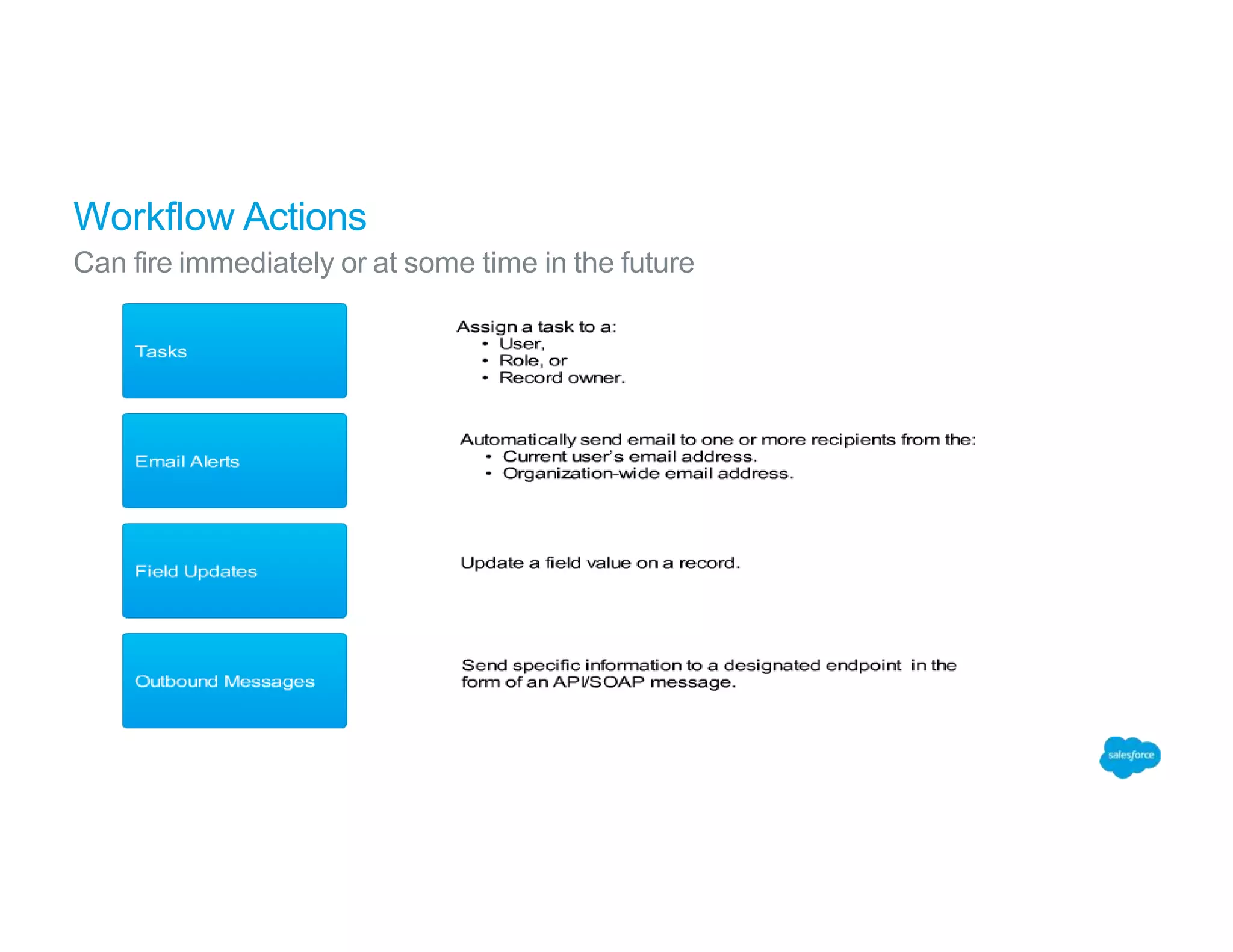 Workflow Actions
Can fire immediately or at some time in the future
 