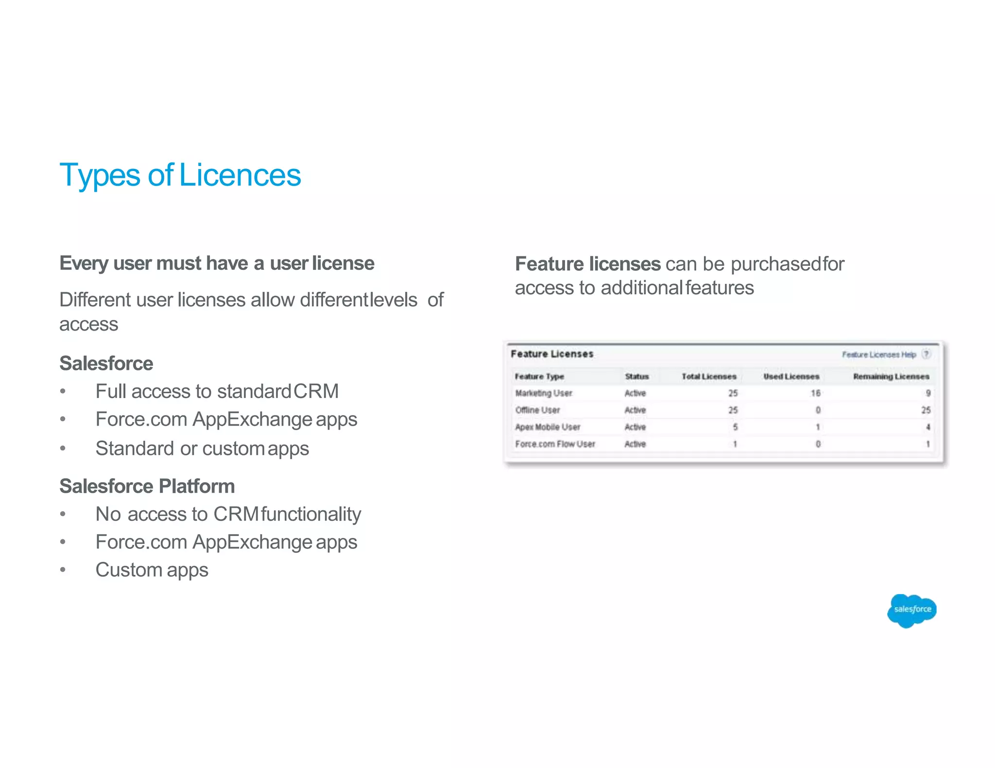 Types of Licences
Every user must have a userlicense
Different user licenses allow differentlevels of
access
Salesforce
• Full access to standardCRM
• Force.com AppExchangeapps
• Standard or customapps
Salesforce Platform
• No access to CRMfunctionality
• Force.com AppExchangeapps
• Custom apps
Feature licenses can be purchasedfor
access to additionalfeatures
 