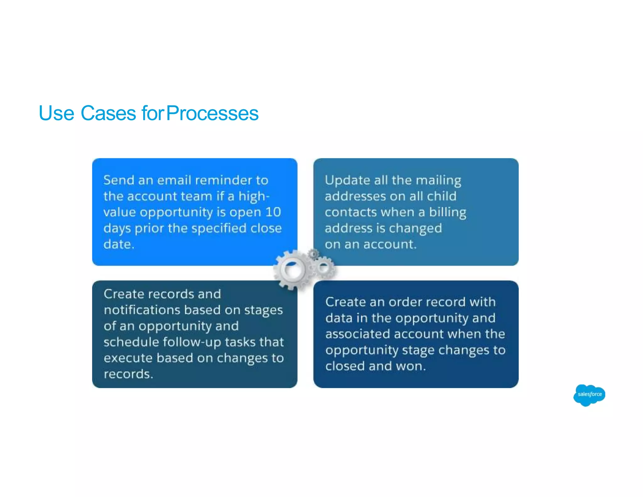 Use Cases forProcesses
 