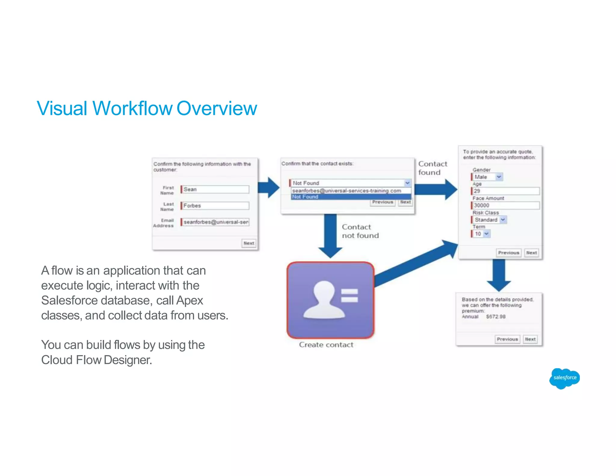 Visual Workflow Overview
A flow is an application that can
execute logic, interact with the
Salesforce database, call Apex
classes, and collect data from users.
You can build flows by using the
Cloud FlowDesigner.
 