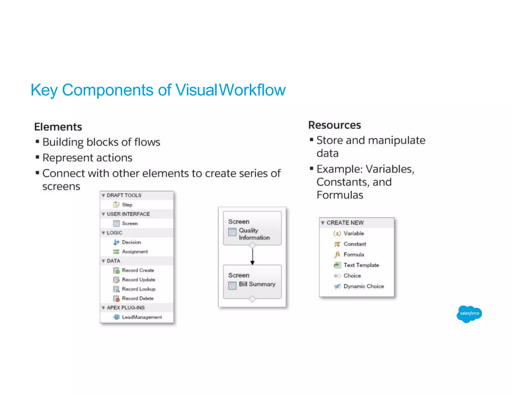 Key Components of VisualWorkflow
 