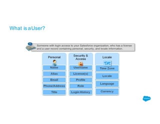 Salesforce admin training 2 | PPTX
