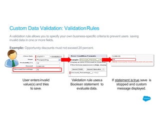 Custom Data Validation: ValidationRules
Avalidation rule allows you to specify your own business-specific criteria to prevent users saving
invalid data in one or more fields.
Example: Opportunity discounts must not exceed 20 percent.
User entersinvalid
value(s) and tries
to save.
Validation rule usesa
Boolean statement to
evaluate data.
If statement is true,save is
stopped and custom
message displayed.
 