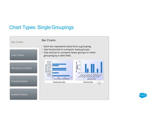 Chart Types: SingleGroupings
 