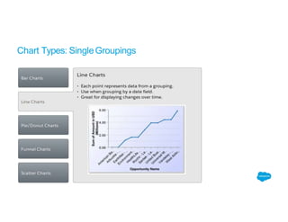 Chart Types: SingleGroupings
 