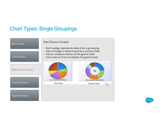 Chart Types: SingleGroupings
 