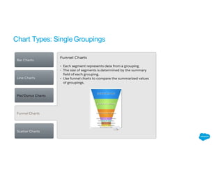Chart Types: SingleGroupings
 