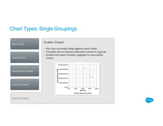 Chart Types: SingleGroupings
 
