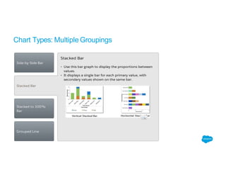 Chart Types: Multiple Groupings
 