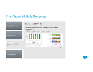 Chart Types: Multiple Groupings
 