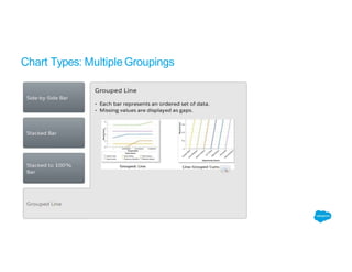 Chart Types: Multiple Groupings
 