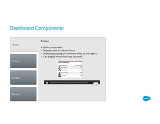 Dashboard Components
 