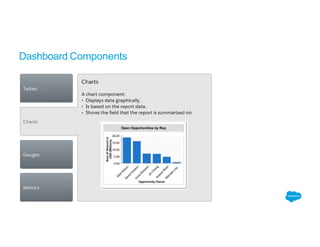 Dashboard Components
 