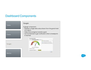 Dashboard Components
 