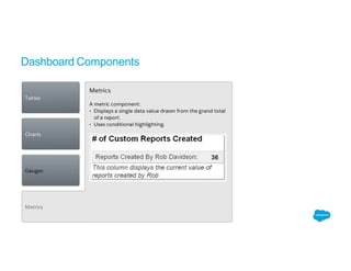 Dashboard Components
 