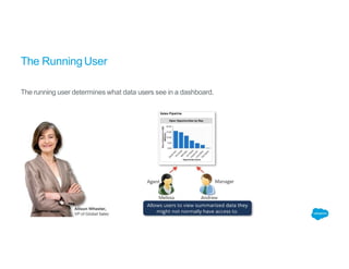 The RunningUser
The running user determines what data users see in a dashboard.
 