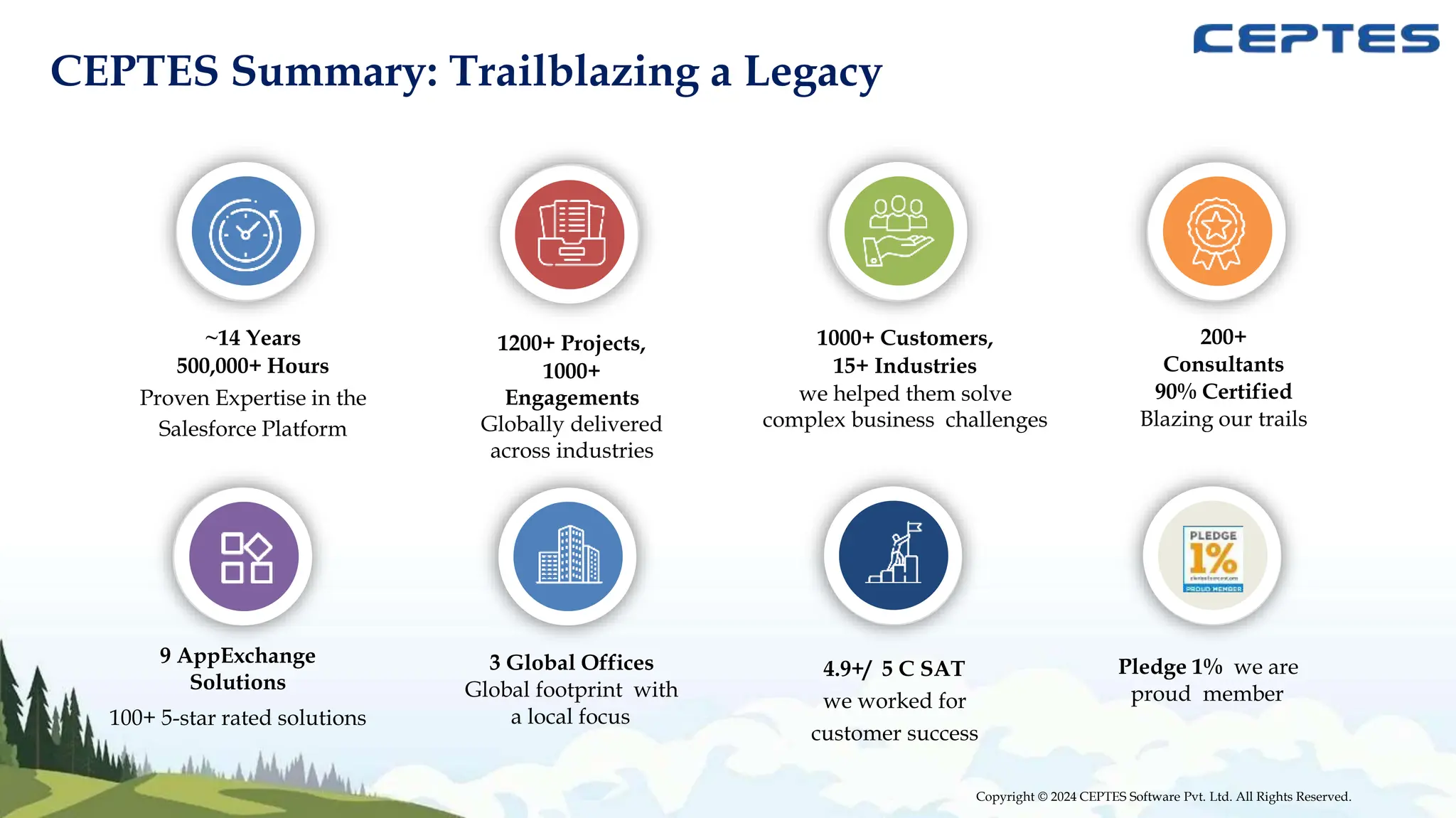 ~14 Years
500,000+ Hours
Proven Expertise in the
Salesforce Platform
1200+ Projects,
1000+
Engagements
Globally delivered
across industries
9 AppExchange
Solutions
100+ 5-star rated solutions
1000+ Customers,
15+ Industries
we helped them solve
complex business challenges
200+
Consultants
90% Certified
Blazing our trails
3 Global Offices
Global footprint with
a local focus
4.9+/ 5 C SAT
we worked for
customer success
Pledge 1% we are
proud member
Copyright © 2024 CEPTES Software Pvt. Ltd. All Rights Reserved.
CEPTES Summary: Trailblazing a Legacy
 