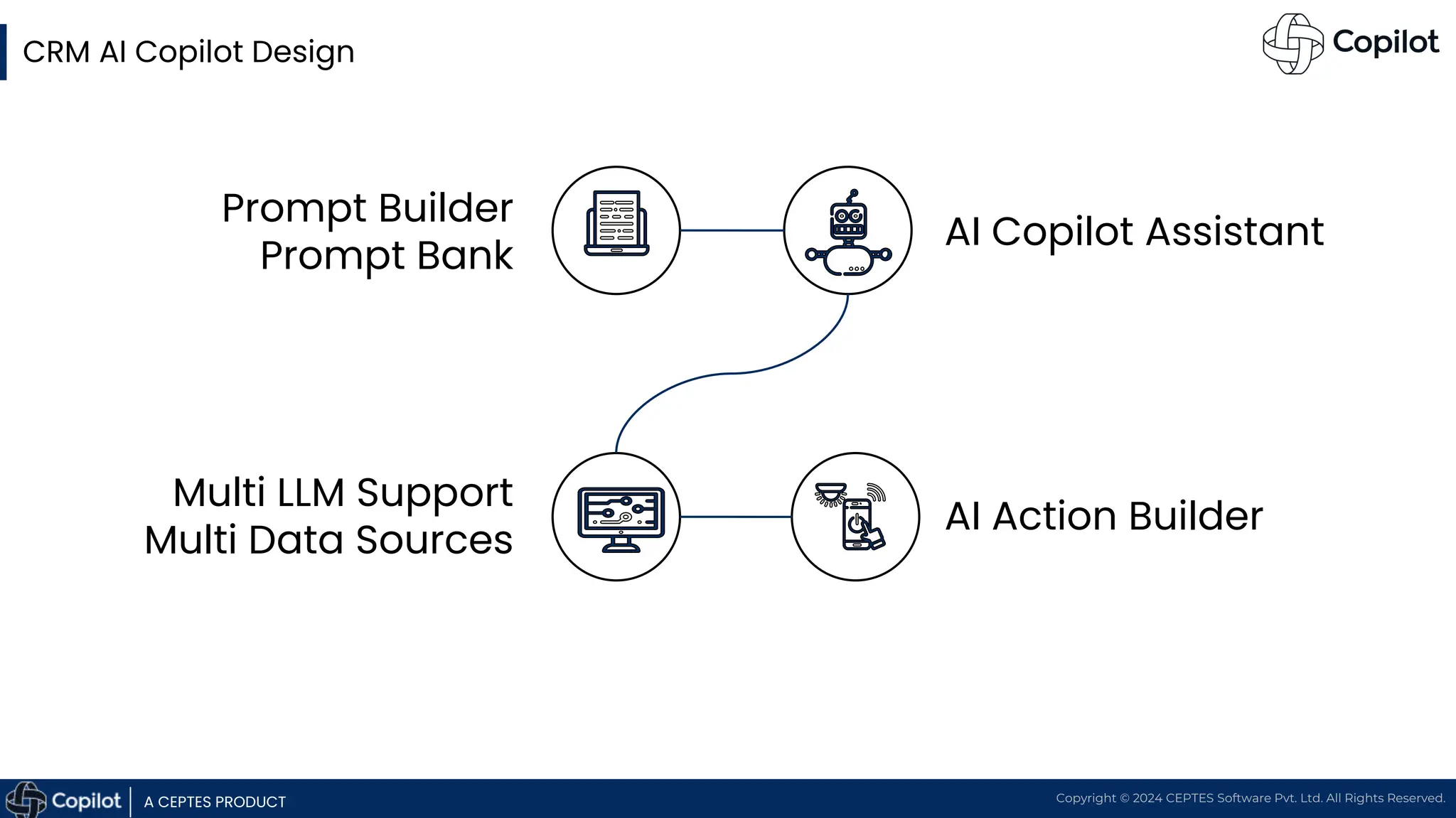 A CEPTES PRODUCT Copyright © 2024 CEPTES Software Pvt. Ltd. All Rights Reserved.
CRM AI Copilot Design
AI Copilot Assistant
AI Action Builder
Prompt Builder
Prompt Bank
Multi LLM Support
Multi Data Sources
 