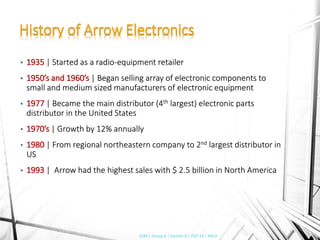 Arrow Electronics Sales Force Analysis | PDF
