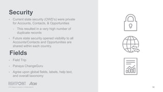 © 2015 Rightpoint Consulting LLC. All Rights Reserved
Security
14
• Current state security (OWD’s) were private
for Accounts, Contacts, & Opportunities
‣ This resulted in a very high number of
duplicate records
• Future state security opened visibility to all
Accounts/Contacts and Opportunities are
shared within each country.
Fields
• Field Trip
• Panaya ChangeGuru
• Agree upon global fields, labels, help text,
and overall taxonomy
 