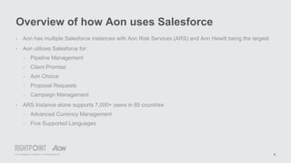 © 2015 Rightpoint Consulting LLC. All Rights Reserved 4
• Aon has multiple Salesforce instances with Aon Risk Services (ARS) and Aon Hewitt being the largest
• Aon utilizes Salesforce for:
‣ Pipeline Management
‣ Client Promise
‣ Aon Choice
‣ Proposal Requests
‣ Campaign Management
• ARS Instance alone supports 7,000+ users in 85 countries
‣ Advanced Currency Management
‣ Five Supported Languages
Overview of how Aon uses Salesforce
 