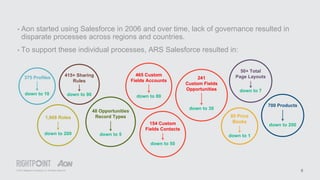© 2015 Rightpoint Consulting LLC. All Rights Reserved 6
• Aon started using Salesforce in 2006 and over time, lack of governance resulted in
disparate processes across regions and countries.
• To support these individual processes, ARS Salesforce resulted in:
375 Profiles
down to 10
1,868 Roles
down to 200
415+ Sharing
Rules
down to 90
48 Opportunities
Record Types
down to 5
465 Custom
Fields Accounts
down to 80
154 Custom
Fields Contacts
down to 50
241
Custom Fields
Opportunities
down to 30
50+ Total
Page Layouts
down to 7
85 Price
Books
down to 1
700 Products
down to 200
 