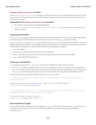 @IsTest(IsParallel=true) Annotation
Use the @IsTest(IsParallel=true) annotation to indicate test classes that can run in parallel. Default limits on the number
of concurrent tests don’t apply to these test classes. This annotation makes the execution of test classes more efficient, because more
tests can be run in parallel.
Considerations for the @IsTest(IsParallel=true) Annotation
• This annotation overrides settings that disable parallel testing.
• @IsTest(SeeAllData=true) and @IsTest(IsParallel=true) annotations can’t be used together on the
same Apex method.
JsonAccess Annotation
The @JsonAccess annotation defined at Apex class level controls whether instances of the class can be serialized or deserialized. If
the annotation restricts the JSON serialization and deserialization, a runtime JSONException exception is thrown.
The serializable and deserializable parameters of the @JsonAccess annotation enforce the contexts in which Apex
allowsserializationanddeserialization.Youcanspecifyoneorbothparameters,butyoucan’tspecifytheannotationwithnoparameters.
The valid values for the parameters to indicate whether serialization and deserialization are allowed:
• never: never allowed
• sameNamespace: allowed only for Apex code in the same namespace
• samePackage: allowed only for Apex code in the same package (impacts only second-generation packages)
• always: always allowed for any Apex code
JsonAccess Considerations
• If an Apex class annotated with JsonAccess is extended, the extended class doesn’t inherit this property.
• If the toString method is applied on objects that mustn't be serialized, private data can be exposed. You must override the
toString method on objects whose data must be protected. For example, serializing an object stored as a key in a Map invokes
the toString method. The generated map includes key (string) and value entries, thus exposing all the fields of the object.
This example code shows an Apex class marked with the @JsonAccess annotation.
// SomeSerializableClass is serializable in the same package and deserializable in the
wider namespace
@JsonAccess(serializable='samePackage' deserializable=’sameNamespace’)
public class SomeSerializableClass { }
// AlwaysDeserializable class is always deserializable and serializable only in the same
namespace (default value from version 49.0 onwards)
@JsonAccess(deserializable=’always’)
public class AlwaysDeserializable { }
Versioned Behavior Changes
Inversions48.0andearlier,thedefaultaccessfordeserializationis always andthedefaultaccessforserializationis sameNamespace
to preserve the existing behavior. From version 49.0 onwards, the default access for both serialization and deserialization is
sameNamespace.
102
Classes, Objects, and Interfaces
Apex Developer Guide
 