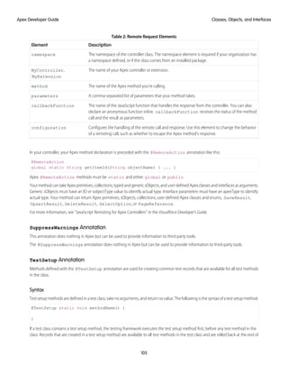 Table 2: Remote Request Elements
Description
Element
The namespace of the controller class. The namespace element is required if your organization has
a namespace defined, or if the class comes from an installed package.
namespace
The name of your Apex controller or extension.
MyController,
MyExtension
The name of the Apex method you’re calling.
method
A comma-separated list of parameters that your method takes.
parameters
The name of the JavaScript function that handles the response from the controller. You can also
declare an anonymous function inline. callbackFunction receives the status of the method
call and the result as parameters.
callbackFunction
Configures the handling of the remote call and response. Use this element to change the behavior
of a remoting call, such as whether to escape the Apex method’s response.
configuration
In your controller, your Apex method declaration is preceded with the @RemoteAction annotation like this:
@RemoteAction
global static String getItemId(String objectName) { ... }
Apex @RemoteAction methods must be static and either global or public.
YourmethodcantakeApexprimitives,collections,typedandgenericsObjects,anduser-definedApexclassesandinterfacesasarguments.
Generic sObjects must have an ID or sobjectType value to identify actual type. Interface parameters must have an apexType to identify
actual type. Your method can return Apex primitives, sObjects, collections, user-defined Apex classes and enums, SaveResult,
UpsertResult, DeleteResult, SelectOption, or PageReference.
For more information, see “JavaScript Remoting for Apex Controllers” in the Visualforce Developer's Guide.
SuppressWarnings Annotation
This annotation does nothing in Apex but can be used to provide information to third-party tools.
The @SuppressWarnings annotation does nothing in Apex but can be used to provide information to third-party tools.
TestSetup Annotation
Methods defined with the @TestSetup annotation are used for creating common test records that are available for all test methods
in the class.
Syntax
Test setup methods are defined in a test class, take no arguments, and return no value. The following is the syntax of a test setup method.
@TestSetup static void methodName() {
}
If a test class contains a test setup method, the testing framework executes the test setup method first, before any test method in the
class. Records that are created in a test setup method are available to all test methods in the test class and are rolled back at the end of
105
Classes, Objects, and Interfaces
Apex Developer Guide
 