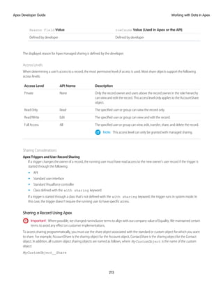 rowCause Value (Used in Apex or the API)
Reason Field Value
Defined by developer
Defined by developer
The displayed reason for Apex managed sharing is defined by the developer.
Access Levels
When determining a user’s access to a record, the most permissive level of access is used. Most share objects support the following
access levels:
Description
API Name
Access Level
Only the record owner and users above the record owner in the role hierarchy
can view and edit the record. This access level only applies to the AccountShare
object.
None
Private
The specified user or group can view the record only.
Read
Read Only
The specified user or group can view and edit the record.
Edit
Read/Write
The specified user or group can view, edit, transfer, share, and delete the record.
All
Full Access
Note: This access level can only be granted with managed sharing.
Sharing Considerations
Apex Triggers and User Record Sharing
If a trigger changes the owner of a record, the running user must have read access to the new owner’s user record if the trigger is
started through the following:
• API
• Standard user interface
• Standard Visualforce controller
• Class defined with the with sharing keyword
If a trigger is started through a class that’s not defined with the with sharing keyword, the trigger runs in system mode. In
this case, the trigger doesn’t require the running user to have specific access.
Sharing a Record Using Apex
Important: Where possible, we changed noninclusive terms to align with our company value of Equality. We maintained certain
terms to avoid any effect on customer implementations.
To access sharing programmatically, you must use the share object associated with the standard or custom object for which you want
to share. For example, AccountShare is the sharing object for the Account object, ContactShare is the sharing object for the Contact
object. In addition, all custom object sharing objects are named as follows, where MyCustomObject is the name of the custom
object:
MyCustomObject__Share
213
Working with Data in Apex
Apex Developer Guide
 