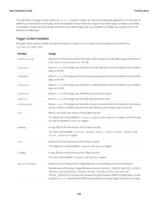 The code block of a trigger cannot contain the static keyword. Triggers can only contain keywords applicable to an inner class. In
addition, you do not have to manually commit any database changes made by a trigger. If your Apex trigger completes successfully,
any database changes are automatically committed. If your Apex trigger does not complete successfully, any changes made to the
database are rolled back.
Trigger Context Variables
All triggers define implicit variables that allow developers to access run-time context. These variables are contained in the
System.Trigger class.
Usage
Variable
Returns true if the current context for the Apex code is a trigger, not a Visualforce page, a Web service,
or an executeanonymous() API call.
isExecuting
Returns true if this trigger was fired due to an insert operation, from the Salesforce user interface,
Apex, or the API.
isInsert
Returns true ifthistriggerwasfiredduetoanupdateoperation,fromtheSalesforceuserinterface,
Apex, or the API.
isUpdate
Returns true if this trigger was fired due to a delete operation, from the Salesforce user interface,
Apex, or the API.
isDelete
Returns true if this trigger was fired before any record was saved.
isBefore
Returns true if this trigger was fired after all records were saved.
isAfter
Returns true if this trigger was fired after a record is recovered from the Recycle Bin. This recovery
can occur after an undelete operation from the Salesforce user interface, Apex, or the API.
isUndelete
Returns a list of the new versions of the sObject records.
This sObject list is only available in insert, update, and undelete triggers, and the records
can only be modified in before triggers.
new
A map of IDs to the new versions of the sObject records.
This map is only available in before update, after insert, after update, and
after undelete triggers.
newMap
Returns a list of the old versions of the sObject records.
This sObject list is only available in update and delete triggers.
old
A map of IDs to the old versions of the sObject records.
This map is only available in update and delete triggers.
oldMap
Returns an enum of type System.TriggerOperation corresponding to the current operation.
PossiblevaluesoftheSystem.TriggerOperationenumare: BEFORE_INSERT, BEFORE_UPDATE,
BEFORE_DELETE,AFTER_INSERT, AFTER_UPDATE, AFTER_DELETE, and
operationType
AFTER_UNDELETE.Ifyouvaryyourprogramminglogicbasedondifferenttriggertypes,consider
usingthe switch statementwithdifferentpermutationsofuniquetriggerexecutionenumstates.
238
Invoking Apex
Apex Developer Guide
 