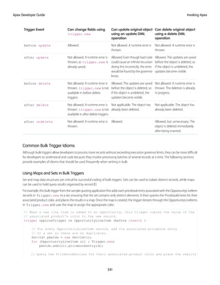 Can delete original object
using a delete DML
operation
Can update original object
using an update DML
operation
Can change fields using
trigger.new
Trigger Event
Not allowed. A runtime error is
thrown.
Not allowed. A runtime error is
thrown.
Allowed.
before update
Allowed. The updates are saved
before the object is deleted, so
Allowed.Eventhoughbadcode
couldcauseaninfiniterecursion
Not allowed. A runtime error is
thrown, as trigger.new is
already saved.
after update
if the object is undeleted, the
updates become visible.
doing this incorrectly, the error
wouldbefoundbythegovernor
limits.
Not allowed. A runtime error is
thrown. The deletion is already
in progress.
Allowed. The updates are saved
before the object is deleted, so
if the object is undeleted, the
updates become visible.
Not allowed. A runtime error is
thrown. trigger.new isnot
available in before delete
triggers.
before delete
Not applicable. The object has
already been deleted.
Not applicable. The object has
already been deleted.
Not allowed. A runtime error is
thrown. trigger.new isnot
available in after delete triggers.
after delete
Allowed, but unnecessary. The
object is deleted immediately
after being inserted.
Allowed.
Not allowed. A runtime error is
thrown.
after undelete
Common Bulk Trigger Idioms
Although bulk triggers allow developers to process more records without exceeding execution governor limits, they can be more difficult
for developers to understand and code because they involve processing batches of several records at a time. The following sections
provide examples of idioms that should be used frequently when writing in bulk.
Using Maps and Sets in Bulk Triggers
Set and map data structures are critical for successful coding of bulk triggers. Sets can be used to isolate distinct records, while maps
can be used to hold query results organized by record ID.
Forexample,thisbulktriggerfromthesamplequotingapplicationfirstaddseachpricebookentryassociatedwiththeOpportunityLineItem
records in Trigger.new to a set, ensuring that the set contains only distinct elements. It then queries the PricebookEntries for their
associatedproductcolor,andplacestheresultsinamap.Oncethemapiscreated,thetriggeriteratesthroughtheOpportunityLineItems
in Trigger.new and uses the map to assign the appropriate color.
// When a new line item is added to an opportunity, this trigger copies the value of the
// associated product's color to the new record.
trigger oppLineTrigger on OpportunityLineItem (before insert) {
// For every OpportunityLineItem record, add its associated pricebook entry
// to a set so there are no duplicates.
Set<Id> pbeIds = new Set<Id>();
for (OpportunityLineItem oli : Trigger.new)
pbeIds.add(oli.pricebookentryid);
// Query the PricebookEntries for their associated product color and place the results
241
Invoking Apex
Apex Developer Guide
 