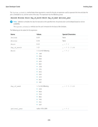 The System.schedule method takes three arguments: a name for the job, an expression used to represent the time and date the
job is scheduled to run, and the name of the class. This expression has the following syntax:
Seconds Minutes Hours Day_of_month Month Day_of_week Optional_year
Note: Salesforce schedules the class for execution at the specified time. Actual execution can be delayed based on service
availability.
The System.schedule method uses the user's timezone for the basis of all schedules.
The following are the values for the expression:
Special Characters
Values
Name
None
0–59
Seconds
None
0–59
Minutes
, - * /
0–23
Hours
, - * ? / L W
1–31
Day_of_month
, - * /
1–12 or the following:
Month
• JAN
• FEB
• MAR
• APR
• MAY
• JUN
• JUL
• AUG
• SEP
• OCT
• NOV
• DEC
, - * ? / L #
1–7 or the following:
Day_of_week
• SUN
• MON
• TUE
• WED
• THU
• FRI
• SAT
, - * /
null or 1970–2099
optional_year
270
Invoking Apex
Apex Developer Guide
 