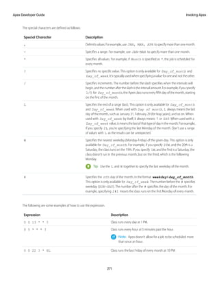 The special characters are defined as follows:
Description
Special Character
Delimitsvalues.Forexample,use JAN, MAR, APR tospecifymorethanonemonth.
,
Specifies a range. For example, use JAN-MAR to specify more than one month.
-
Specifies all values. For example, if Month is specified as *, the job is scheduled for
every month.
*
Specifies no specific value. This option is only available for Day_of_month and
Day_of_week.It’stypicallyusedwhenspecifyingavalueforoneandnottheother.
?
Specifies increments. The number before the slash specifies when the intervals will
begin,andthenumberaftertheslashistheintervalamount.Forexample,ifyouspecify
/
1/5 for Day_of_month, the Apex class runs every fifth day of the month, starting
on the first of the month.
Specifies the end of a range (last). This option is only available for Day_of_month
and Day_of_week. When used with Day of month, L always means the last
L
day of the month, such as January 31, February 29 (for leap years), and so on. When
used with Day_of_week by itself, it always means 7 or SAT. When used with a
Day_of_week value,itmeansthelastofthattypeofdayinthemonth.Forexample,
if you specify 2L, you’re specifying the last Monday of the month. Don’t use a range
of values with L as the results can be unexpected.
Specifies the nearest weekday (Monday-Friday) of the given day. This option is only
available for Day_of_month. For example, if you specify 20W, and the 20th is a
W
Saturday, the class runs on the 19th. If you specify 1W, and the first is a Saturday, the
class doesn’t run in the previous month, but on the third, which is the following
Monday.
Tip: Use the L and W together to specify the last weekday of the month.
Specifies the nth day of the month, in the format weekday#day_of_month.
This option is only available for Day_of_week. The number before the # specifies
#
weekday (SUN-SAT). The number after the # specifies the day of the month. For
example, specifying 2#1 means the class runs on the first Monday of every month.
The following are some examples of how to use the expression.
Description
Expression
Class runs every day at 1 PM.
0 0 13 * * ?
Class runs every hour at 5 minutes past the hour.
0 5 * * * ?
Note: Apex doesn’t allow for a job to be scheduled more
than once an hour.
Class runs the last Friday of every month at 10 PM.
0 0 22 ? * 6L
271
Invoking Apex
Apex Developer Guide
 