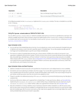 Description
Expression
Class runs Monday through Friday at 10 AM.
0 0 10 ? * MON-FRI
Class runs every day at 8 PM during the year 2010.
0 0 20 * * ? 2010
In the following example, the class Proschedule implements the Schedulable interface. The class is scheduled to run at 8 AM,
on the 13 February.
Proschedule p = new Proschedule();
String sch = '0 0 8 13 2 ?';
System.schedule('One Time Pro', sch, p);
Using the System.scheduleBatch Method for Batch Jobs
You can call the System.scheduleBatch method to schedule a batch job to run one time at a specified time in the future. This
method is available only for batch classes and doesn’t require the implementation of the Schedulable interface. It’s therefore easy
to schedule a batch job for one execution. For more details on how to use the System.scheduleBatch method, see Using the
System.scheduleBatch Method.
Apex Scheduler Limits
• You can only have 100 scheduled Apex jobs at one time. You can evaluate your current count by viewing the Scheduled Jobs page
in Salesforce and creating a custom view with a type filter equal to “Scheduled Apex”. You can also programmatically query the
CronTrigger and CronJobDetail objects to get the count of Apex scheduled jobs.
• The maximum number of scheduled Apex executions per a 24-hour period is 250,000 or the number of user licenses in your
organization multiplied by 200, whichever is greater. This limit is for your entire org and is shared with all asynchronous Apex: Batch
Apex, Queueable Apex, scheduled Apex, and future methods. To check how many asynchronous Apex executions are available,
make a request to REST API limits resource. See List Organization Limits in the REST API Developer Guide. The license types that
count toward this limit include full Salesforce and Salesforce Platform user licenses, App Subscription user licenses, Chatter Only
users, Identity users, and Company Communities users.
Apex Scheduler Notes and Best Practices
• Salesforce schedules the class for execution at the specified time. Actual execution can be delayed based on service availability.
• Use extreme care if you’re planning to schedule a class from a trigger. You must be able to guarantee that the trigger won’t add
more scheduled classes than the limit. In particular, consider API bulk updates, import wizards, mass record changes through the
user interface, and all cases where more than one record can be updated at a time.
• Though it's possible to do additional processing in the execute method, we recommend that all processing must take place in
a separate class.
• Synchronous Web service callouts aren’t supported from scheduled Apex. To make asynchronous callouts, use Queueable Apex,
implementing the Database.AllowsCallouts marker interface. If your scheduled Apex executes a batch job using the
Database.AllowsCallouts marker interface, callouts are supported from the batch class. See Using Batch Apex.
• Apex jobs scheduled to run during a Salesforce service maintenance downtime will be scheduled to run after the service comes
back up, when system resources become available. If a scheduled Apex job was running when downtime occurred, the job is rolled
back and scheduled again after the service comes back up. After major service upgrades, there can be longer delays than usual for
starting scheduled Apex jobs because of system usage spikes.
272
Invoking Apex
Apex Developer Guide
 